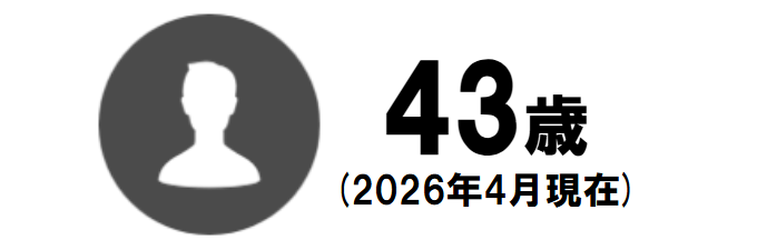 平均年齢