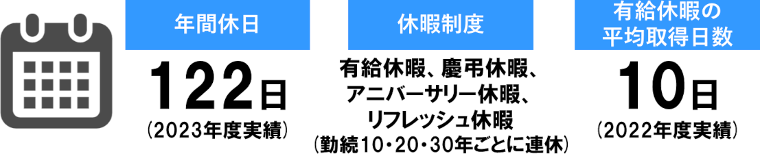 休日・休暇