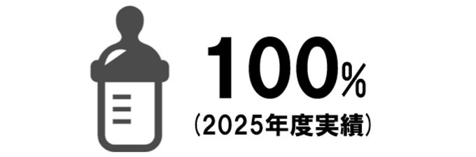 女性の育児休暇取得率