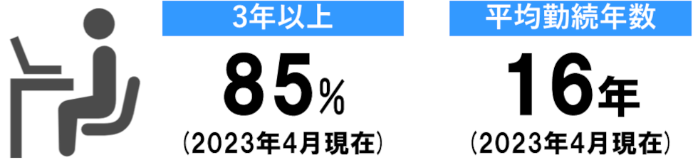 勤続年数
