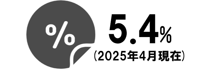 離職率