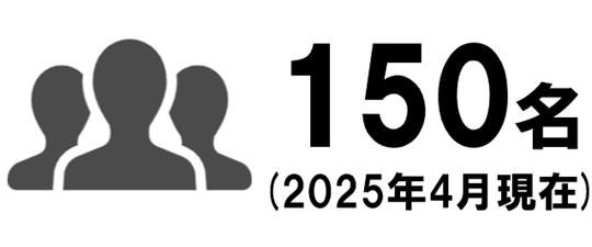 従業員数