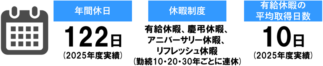 休日・休暇