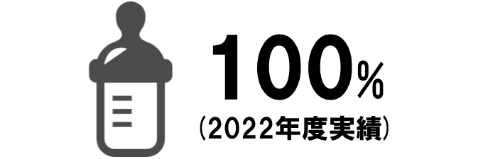 女性の育児休暇取得率