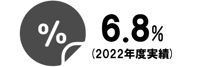 離職率