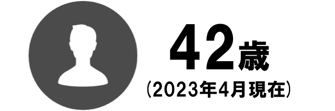 平均年齢
