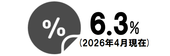 離職率
